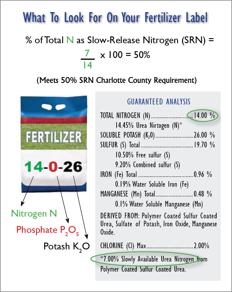 Fertilizer ordinance