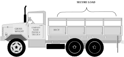 Description: http://volusia.org/recycle/BW%20Truck%20Image.gif