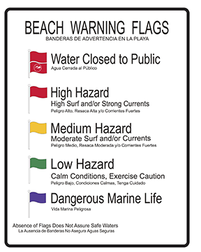 Beach Warning Flag Sign. For image details on flag information, please continue reading below.