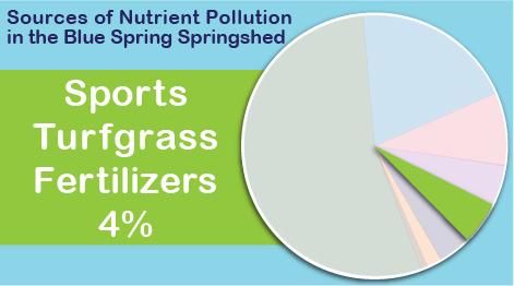 sports turfgrass fertilizers 4 percent