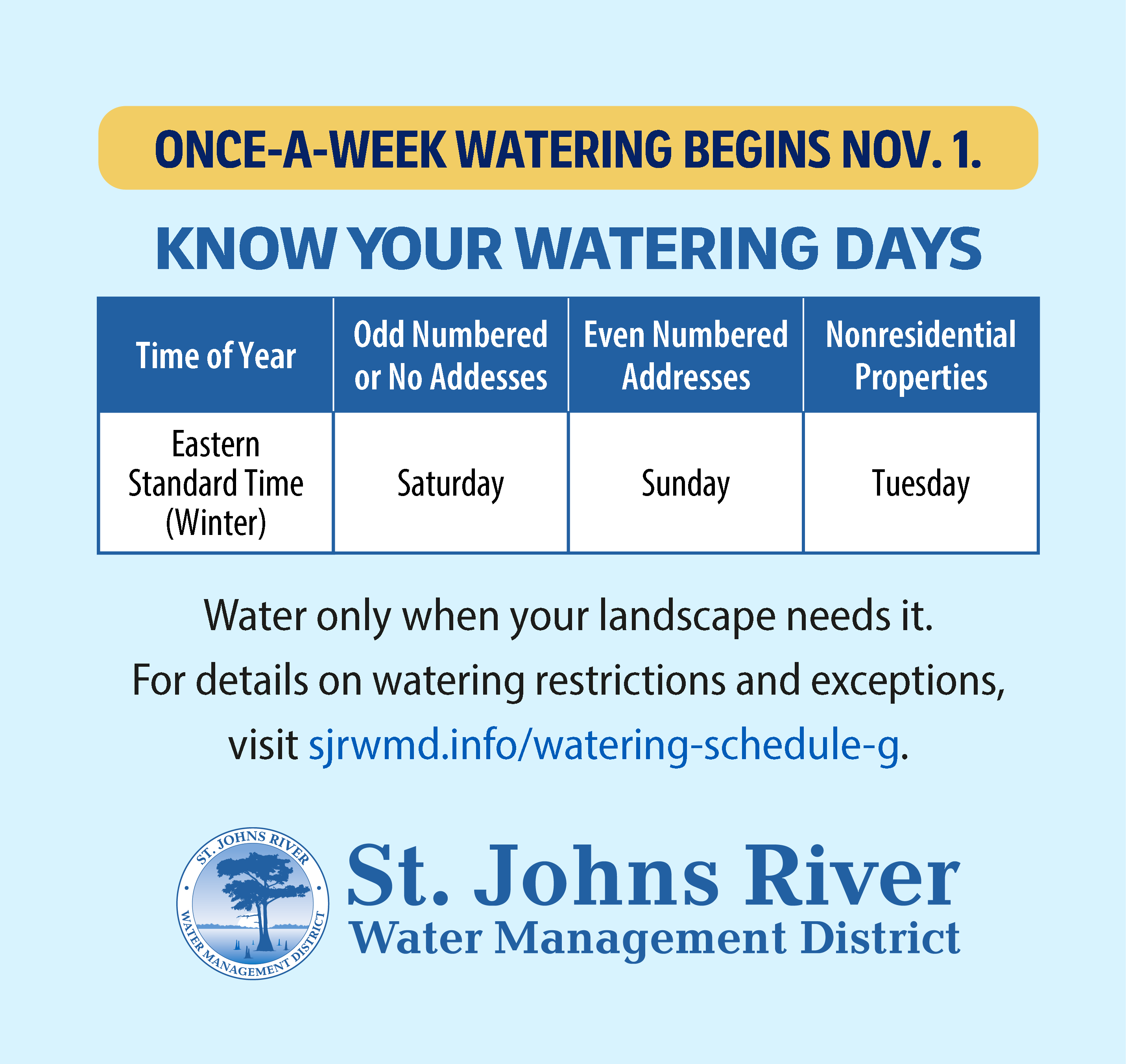 Fall Back Water Smarter